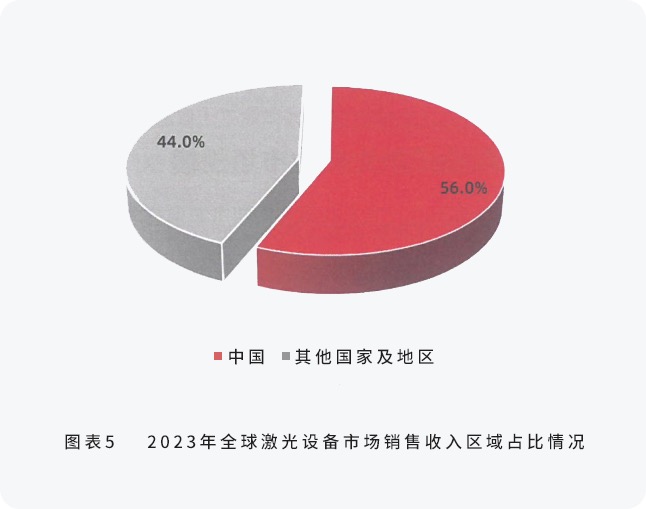 配圖4-邦德激光榮登全球機床TOP25， 激光切割品類第一.jpg